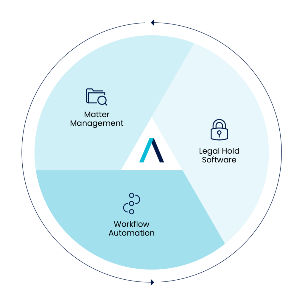 The Mitratech Advantage: Continuous Monitoring & Improvement For Your Legal Team