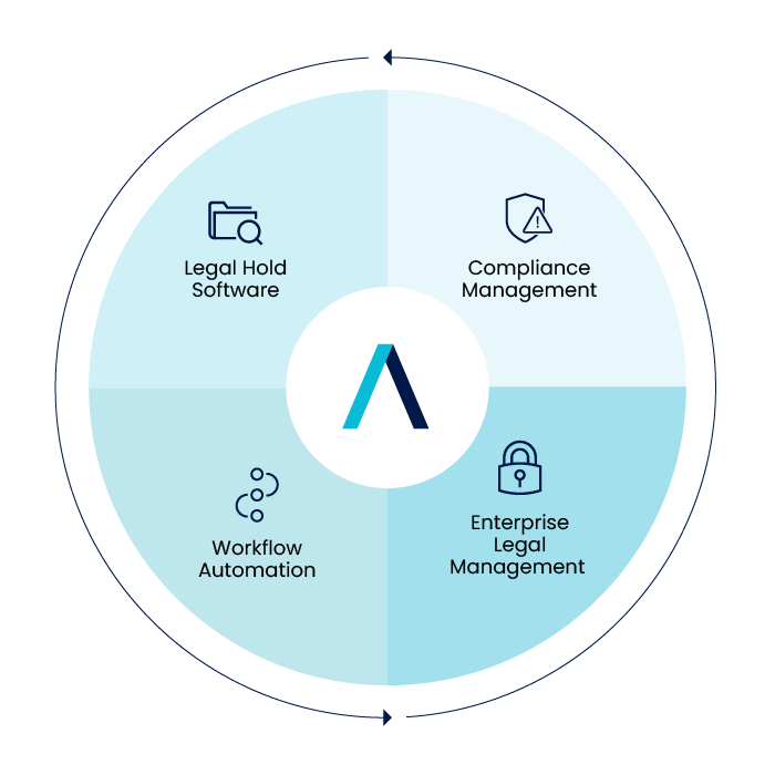 Continuous Monitoring & Improvement For Your Legal Team Continuous Monitoring & Improvement For Your Legal Team